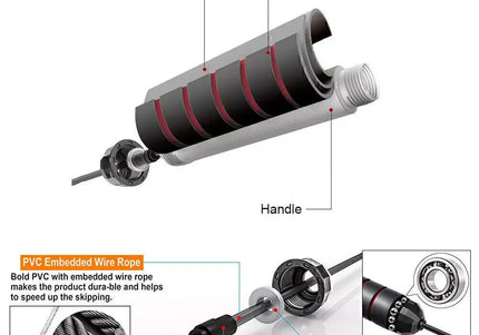 2,8/3 m Seile zum Springen Crossfit Tragbare Fitnessgeräte Aerobic Schnelles Stahldraht-Springseil Boxen Yoga für Frau Mann WeightLoss